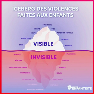 Iceberg des violences faites aux enfants
